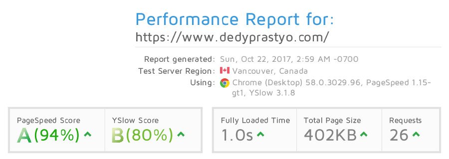 Cara Install Mod PageSpeed Di Linux Server 04 - www.dedyprastyo.com