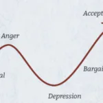 5 Stages of Grief - www.dedyprastyo.com